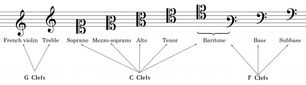 All Clefs
