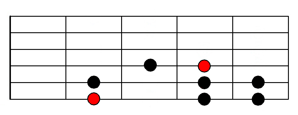 Harmonic Minor Mode - Fingering