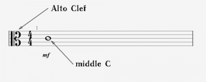 flat io clef middle of measure